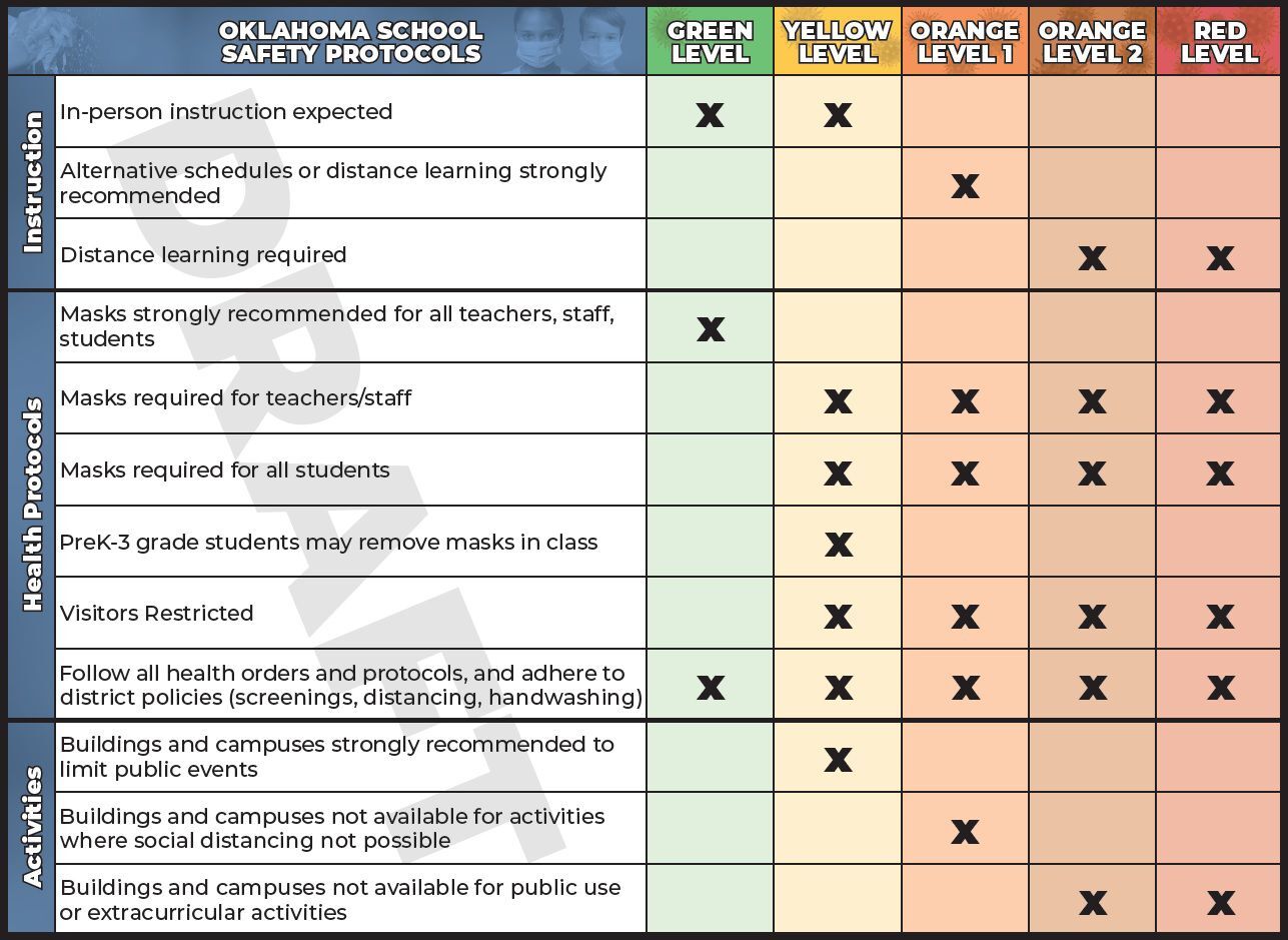Oklahoma's Recommended School Safety Protocols, through Sept. 30, 2020